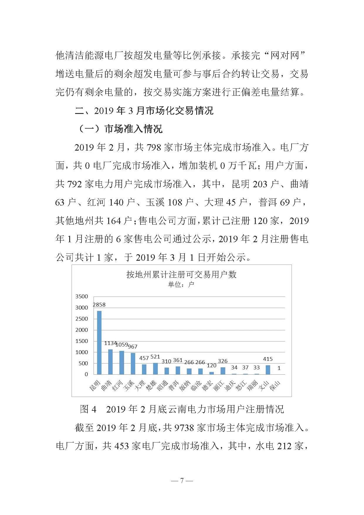 云南電力交易月報(bào)（2019年3月）：省內(nèi)市場化交易電量67.1億千瓦時