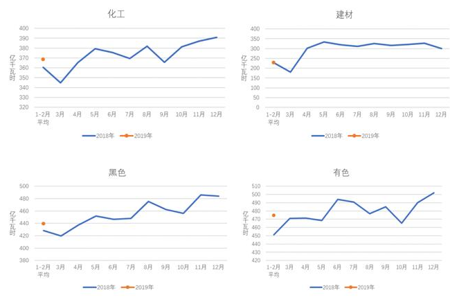 中電聯(lián):2019年1-2月份電力工業(yè)運(yùn)行簡況 全社會用電增速同比放緩