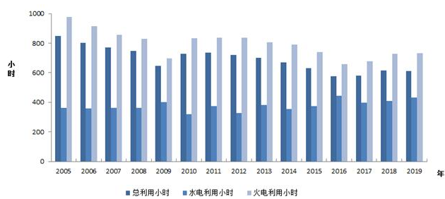 中電聯(lián):2019年1-2月份電力工業(yè)運(yùn)行簡況 全社會用電增速同比放緩