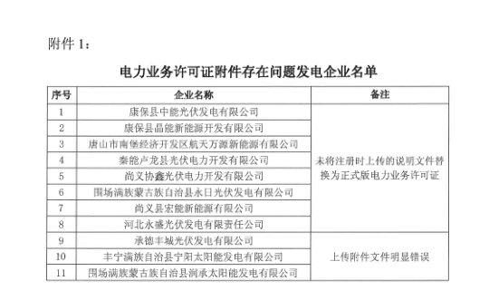 冀北2019年3月市場主體運行不規(guī)范情況通報:部分市場成員交易行為不嚴肅