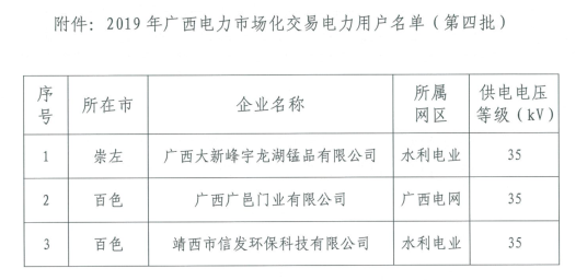 廣西擬列入2019年電力市場交易電力用戶準(zhǔn)入公示名單(第四批)