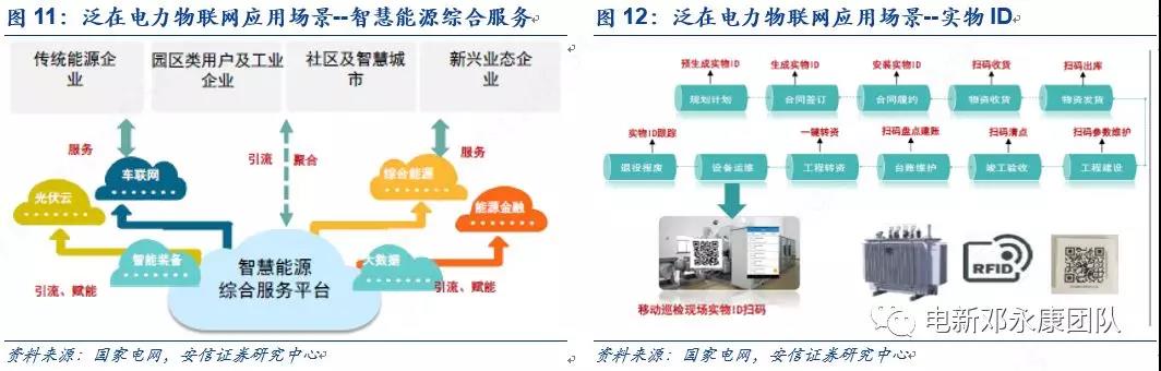 泛在電力物聯(lián)網(wǎng)深度解碼之一：架構(gòu)、場景及投資機會