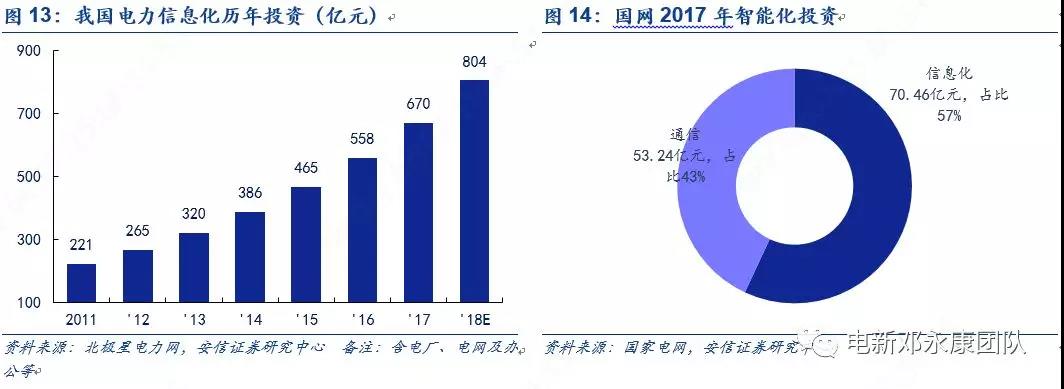 泛在電力物聯(lián)網(wǎng)深度解碼之一：架構(gòu)、場景及投資機會