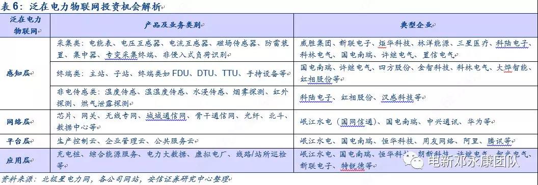 泛在電力物聯(lián)網(wǎng)深度解碼之一：架構(gòu)、場景及投資機會