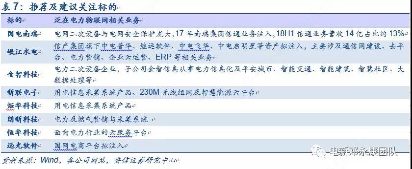 泛在電力物聯(lián)網(wǎng)深度解碼之一：架構(gòu)、場景及投資機會