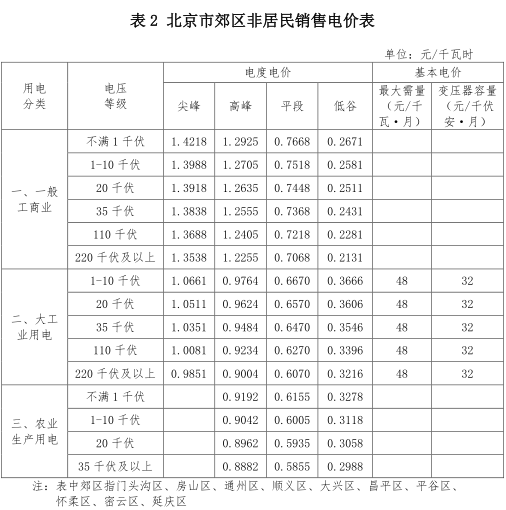 一般工商業(yè)銷售電價(jià)、輸配電價(jià)同時(shí)下調(diào)0.93分/度