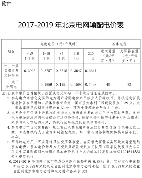 一般工商業(yè)銷售電價(jià)、輸配電價(jià)同時(shí)下調(diào)0.93分/度