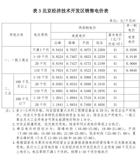 一般工商業(yè)銷售電價(jià)、輸配電價(jià)同時(shí)下調(diào)0.93分/度