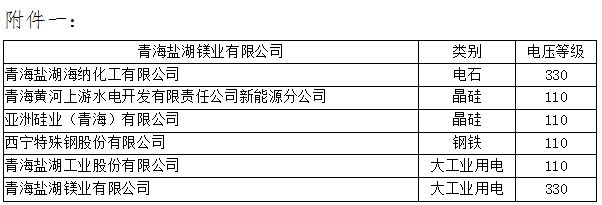 青海2019年4月省內(nèi)重點(diǎn)電力用戶與水電發(fā)電企業(yè)雙邊直接交易:規(guī)模3.83億千瓦時(附名單)