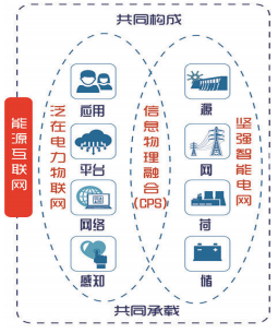 認(rèn)識(shí)泛在電力物聯(lián)網(wǎng):能源流+業(yè)務(wù)流+數(shù)據(jù)流