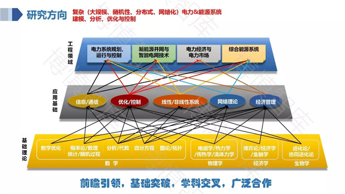 泛在電力物聯(lián)網(wǎng)的概念、體系架構(gòu)及前沿問題