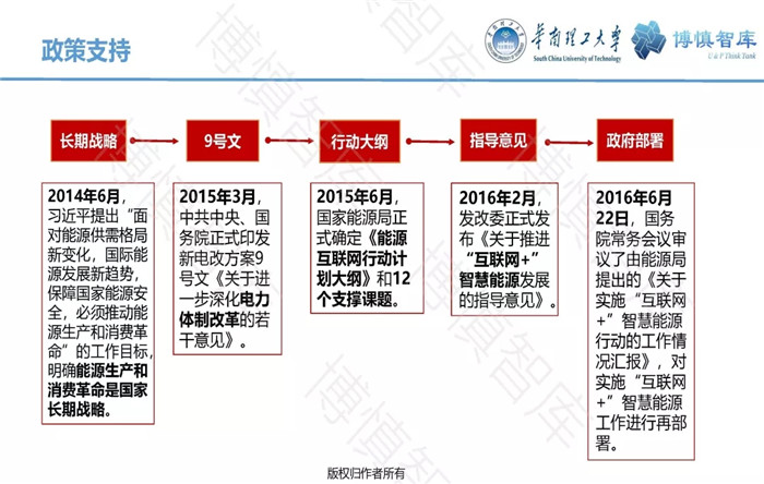 泛在電力物聯(lián)網(wǎng)的概念、體系架構(gòu)及前沿問(wèn)題