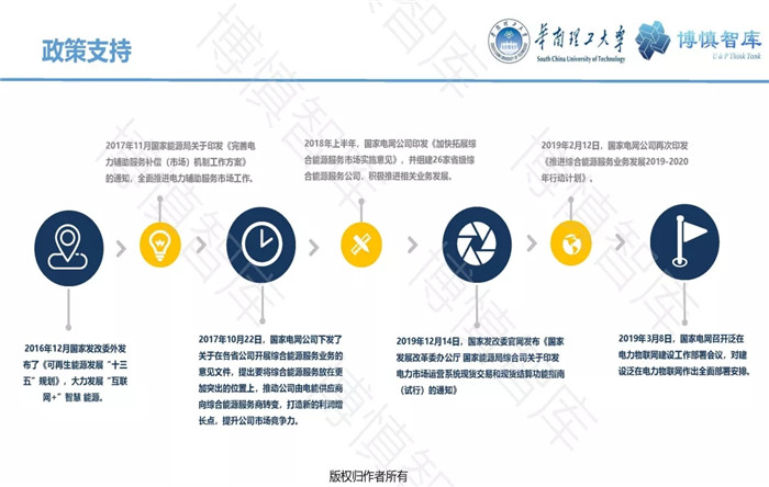 泛在電力物聯(lián)網(wǎng)的概念、體系架構(gòu)及前沿問(wèn)題