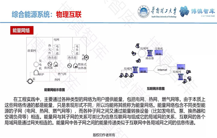 泛在電力物聯(lián)網(wǎng)的概念、體系架構(gòu)及前沿問題