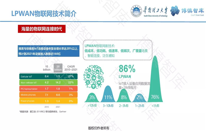 泛在電力物聯(lián)網(wǎng)的概念、體系架構(gòu)及前沿問題
