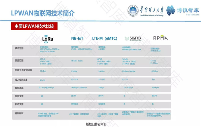 泛在電力物聯(lián)網(wǎng)的概念、體系架構(gòu)及前沿問題