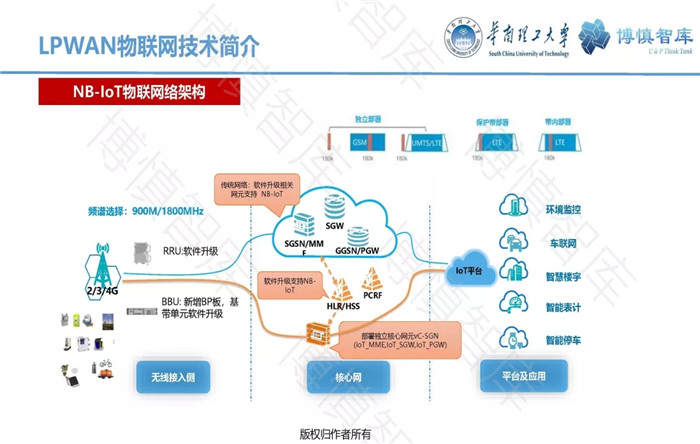 泛在電力物聯(lián)網(wǎng)的概念、體系架構(gòu)及前沿問(wèn)題