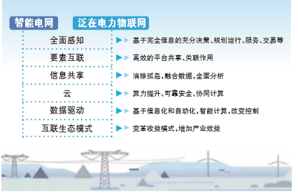 剖析泛在電力物聯(lián)網(wǎng)有哪些特點？