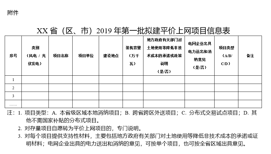 積極推進分布式發(fā)電市場化交易試點 能源局要求報送2019年度風電、光伏發(fā)電平價上網項目名單