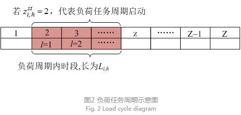售電公司代理用戶參與市場 如何在兼顧售用雙方利益的前提下完成家庭負(fù)荷管理決策？