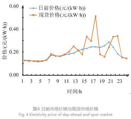 售電公司代理用戶參與市場 如何在兼顧售用雙方利益的前提下完成家庭負荷管理決策？