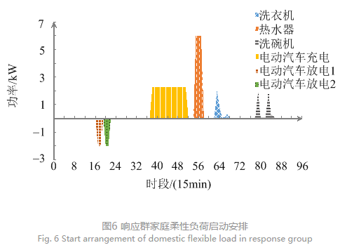 售電公司代理用戶參與市場 如何在兼顧售用雙方利益的前提下完成家庭負荷管理決策？