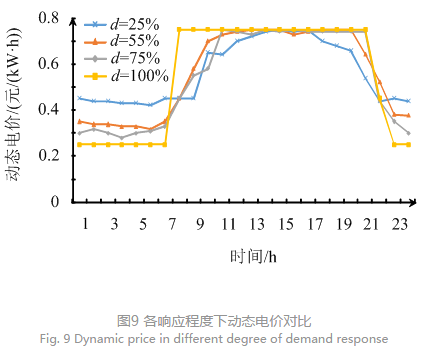 售電公司代理用戶參與市場 如何在兼顧售用雙方利益的前提下完成家庭負(fù)荷管理決策？