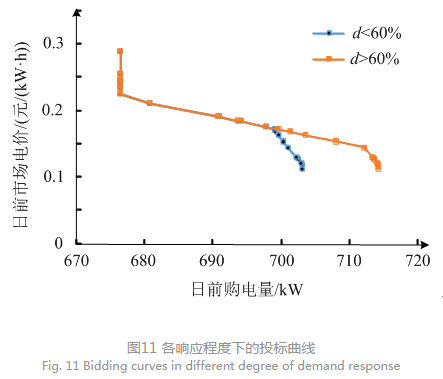售電公司代理用戶參與市場 如何在兼顧售用雙方利益的前提下完成家庭負(fù)荷管理決策？
