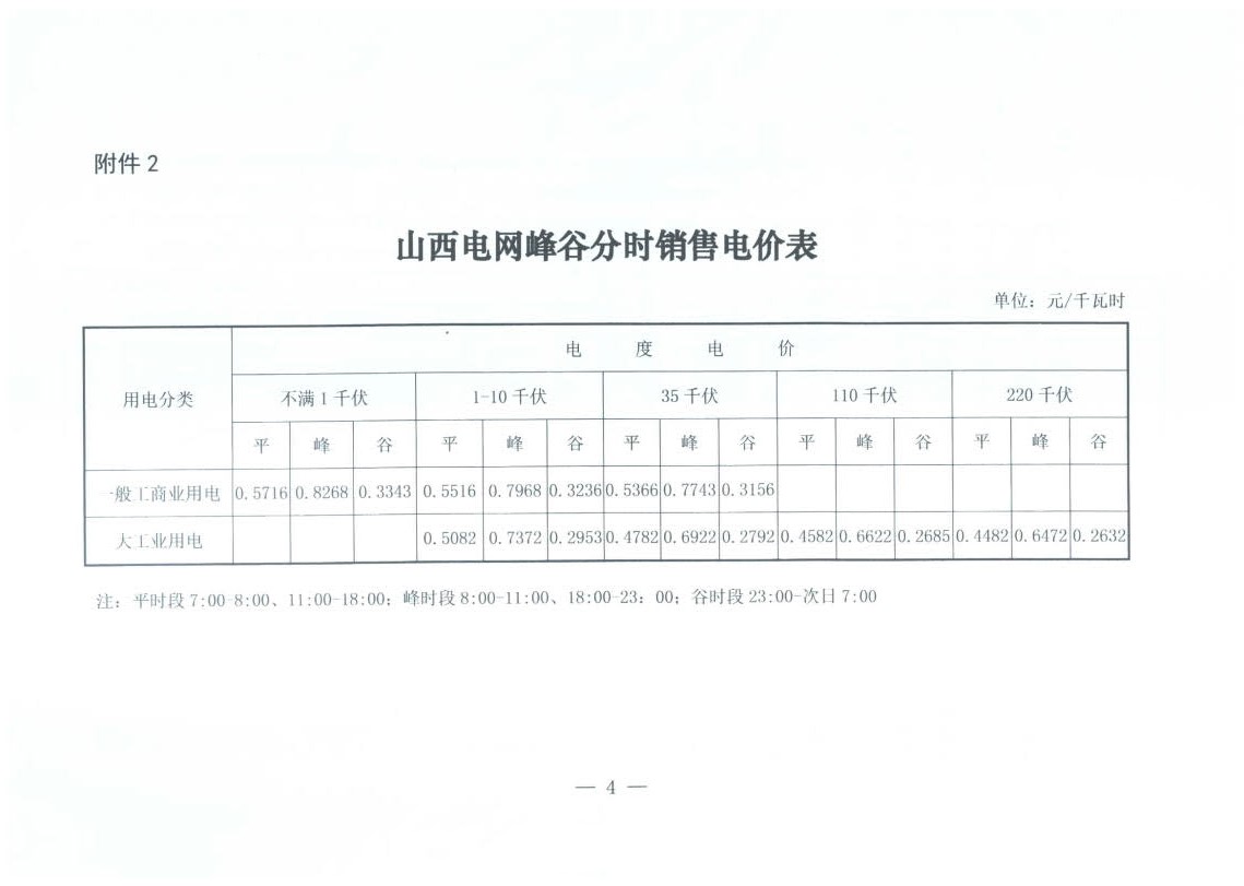 山西降電價：一般工商業(yè)用電銷售電價、輸配電價同降2.55分/千瓦時