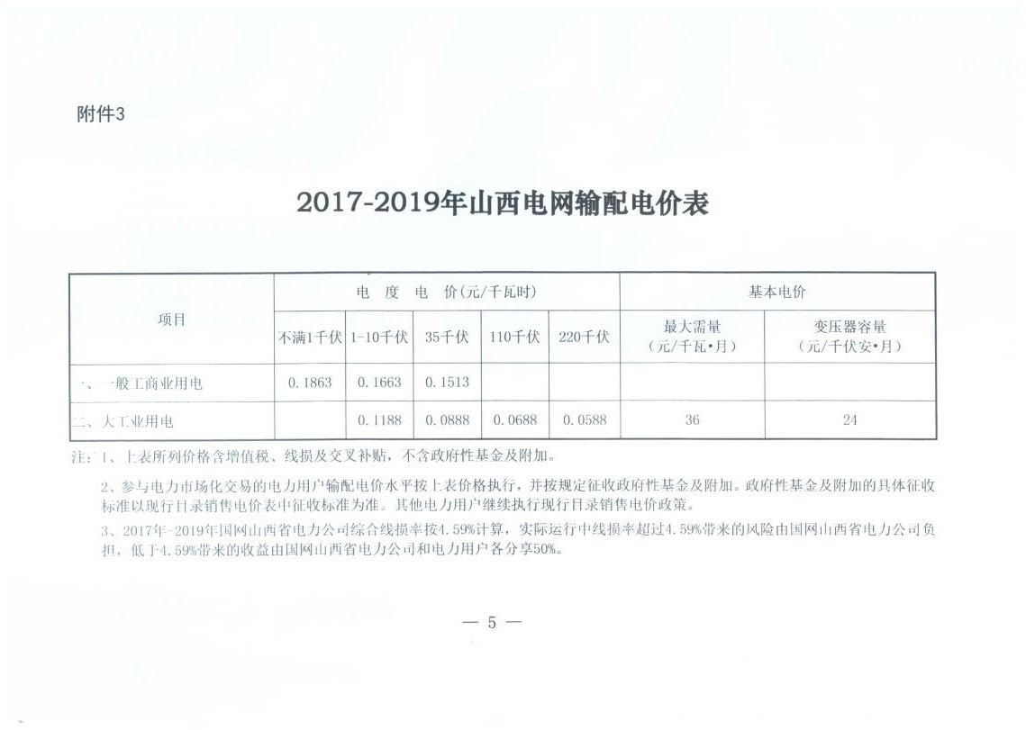 山西降電價：一般工商業(yè)用電銷售電價、輸配電價同降2.55分/千瓦時