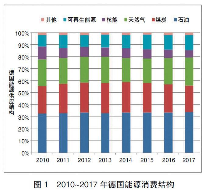 德國能源轉(zhuǎn)型啟示錄:清晰的電價(jià)體系是支撐能源轉(zhuǎn)型的基礎(chǔ)