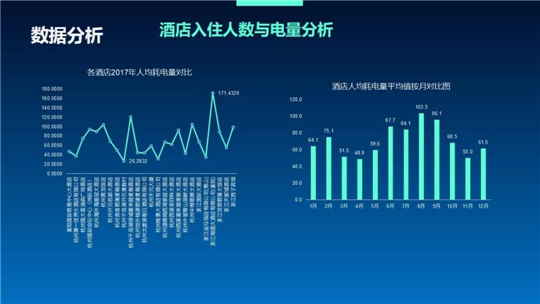 浙江泛在電力物聯(lián)網(wǎng)如何建？