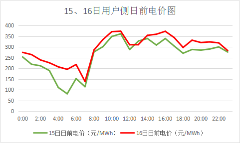廣東售電市場夢回2017？高價差恐怕沒那么簡單
