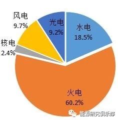 《中國能源大數(shù)據(jù)報(bào)告(2019)》:全社會用電量增長8.5% 增速創(chuàng)近七年新高