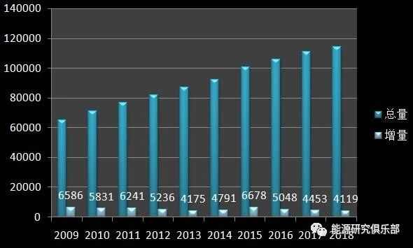 《中國能源大數(shù)據(jù)報(bào)告(2019)》:全社會用電量增長8.5% 增速創(chuàng)近七年新高