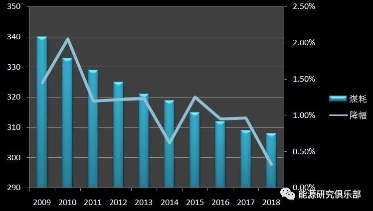 《中國能源大數(shù)據(jù)報告(2019)》:全社會用電量增長8.5% 增速創(chuàng)近七年新高