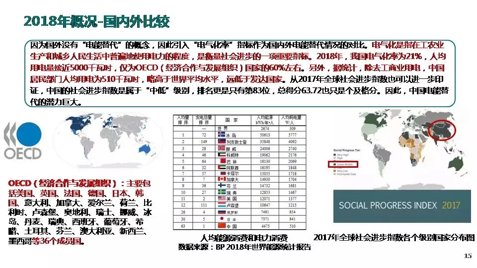 “三型兩網(wǎng)”下的電能替代建設