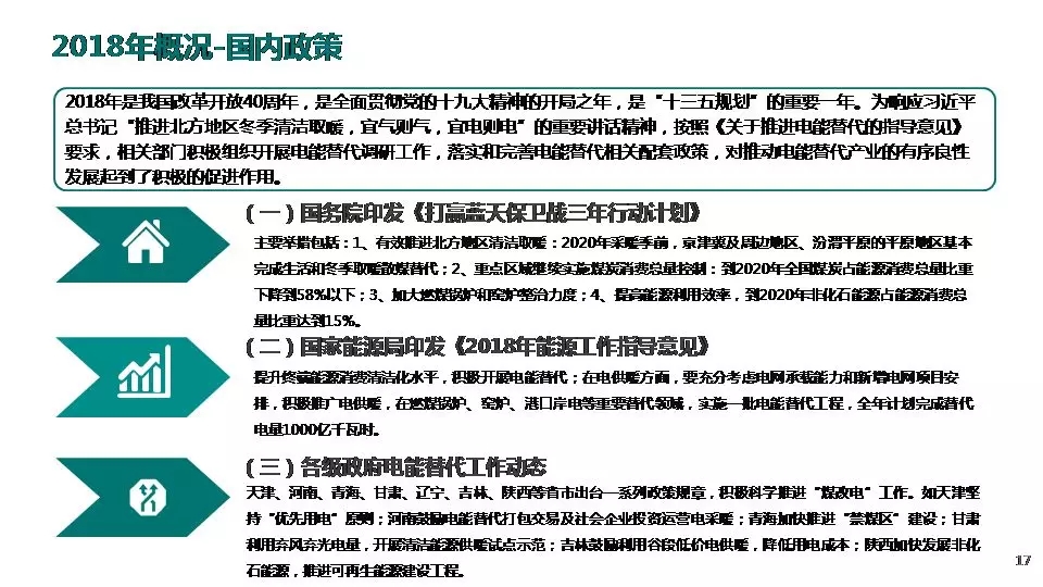 “三型兩網(wǎng)”下的電能替代建設