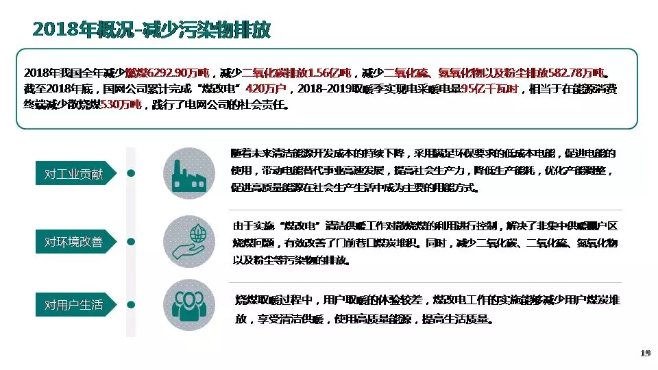 “三型兩網(wǎng)”下的電能替代建設