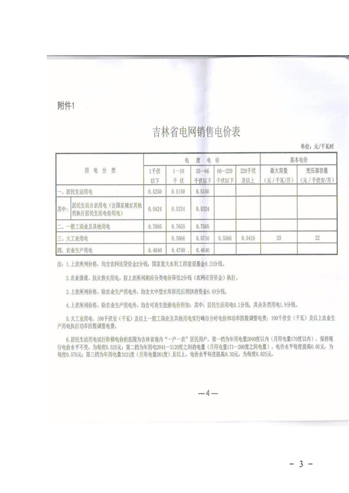 吉林降電價(jià)！一般工商業(yè)電價(jià)及目錄電價(jià)、銷售電價(jià)每千瓦時(shí)降低1.62分錢
