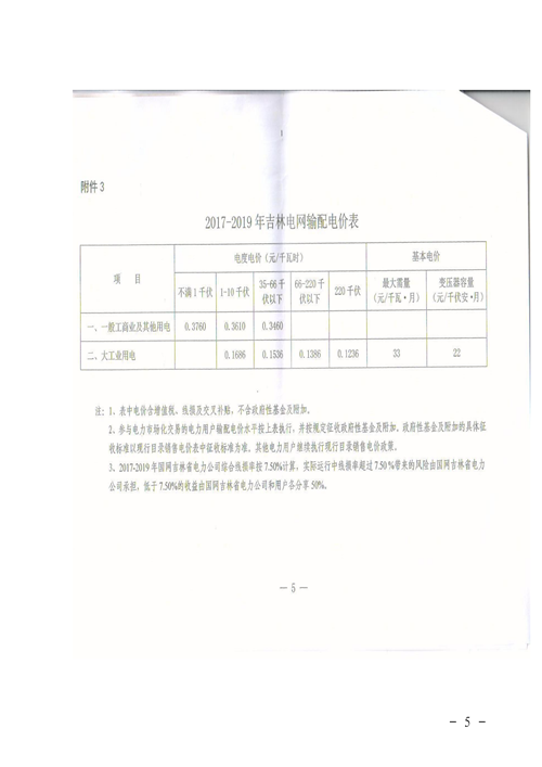 吉林降電價(jià)！一般工商業(yè)電價(jià)及目錄電價(jià)、銷售電價(jià)每千瓦時(shí)降低1.62分錢