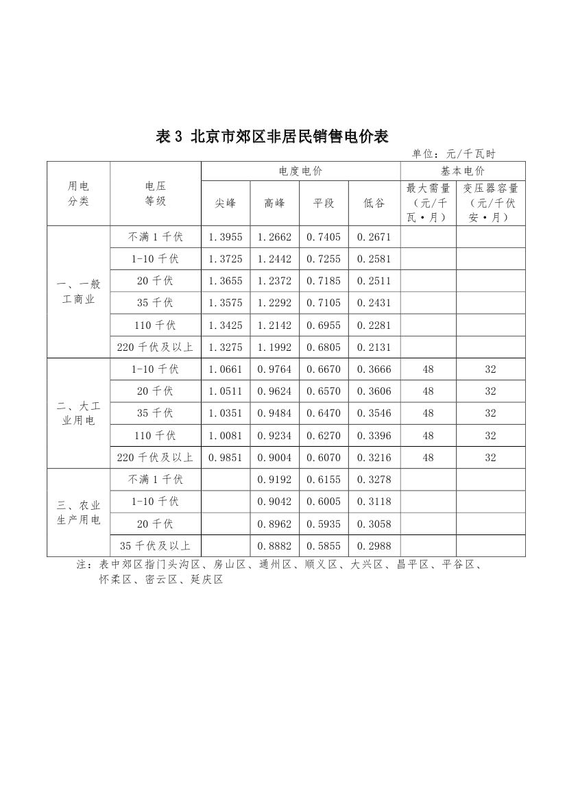 北京第二次降電價！一般工商業(yè)用戶電度電價（除低谷時段外）下調(diào)2.63分/千瓦時