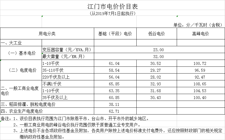 廣東第二次降電價！一般工商業(yè)電度電價統(tǒng)一降低5.39分/千瓦時（除深圳市外）