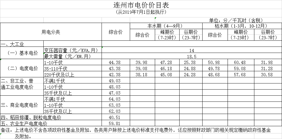 廣東第二次降電價！一般工商業(yè)電度電價統(tǒng)一降低5.39分/千瓦時（除深圳市外）