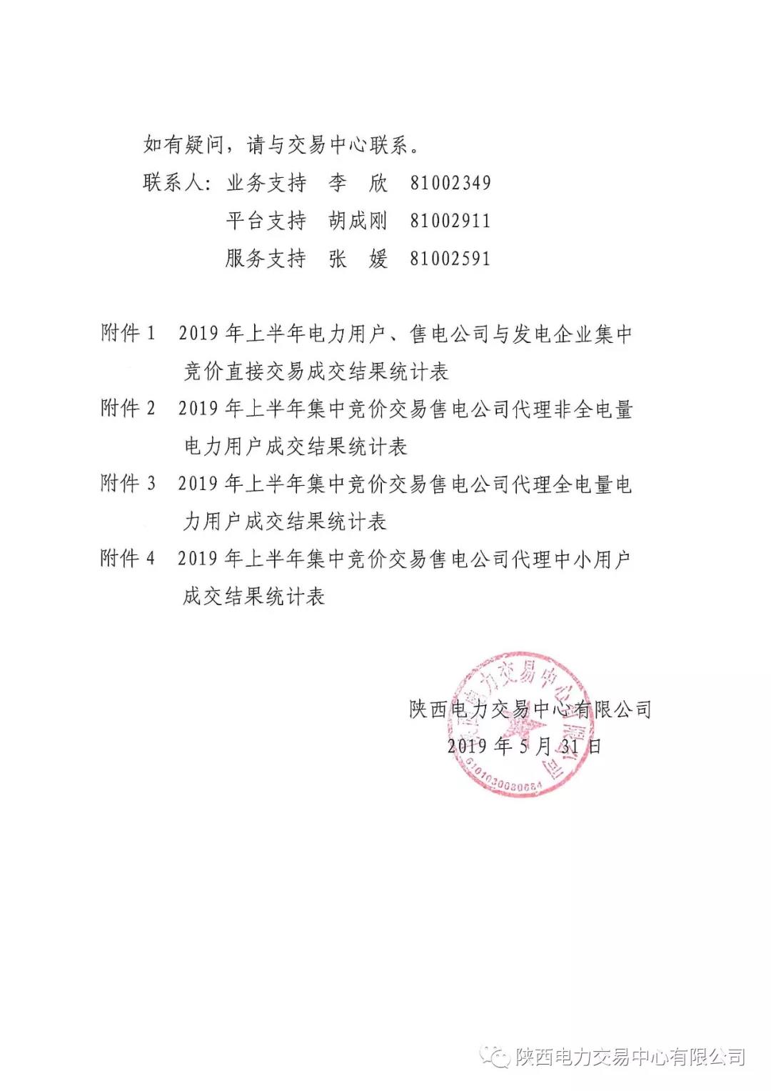 2019年上半年陜西電力用戶、售電公司與發(fā)電企業(yè)集中競(jìng)價(jià)直接交易結(jié)果：成交價(jià)格350.3元/兆瓦時(shí)