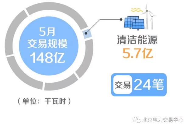 廣東省增量配電價(jià)格怎么定？增量配電網(wǎng)企業(yè)怎樣與電網(wǎng)結(jié)算？