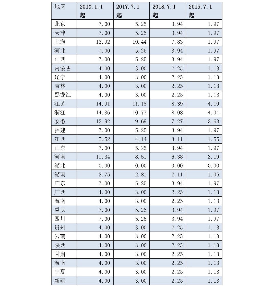 兩次降低一般工商業(yè)電價 是否可以交給市場？