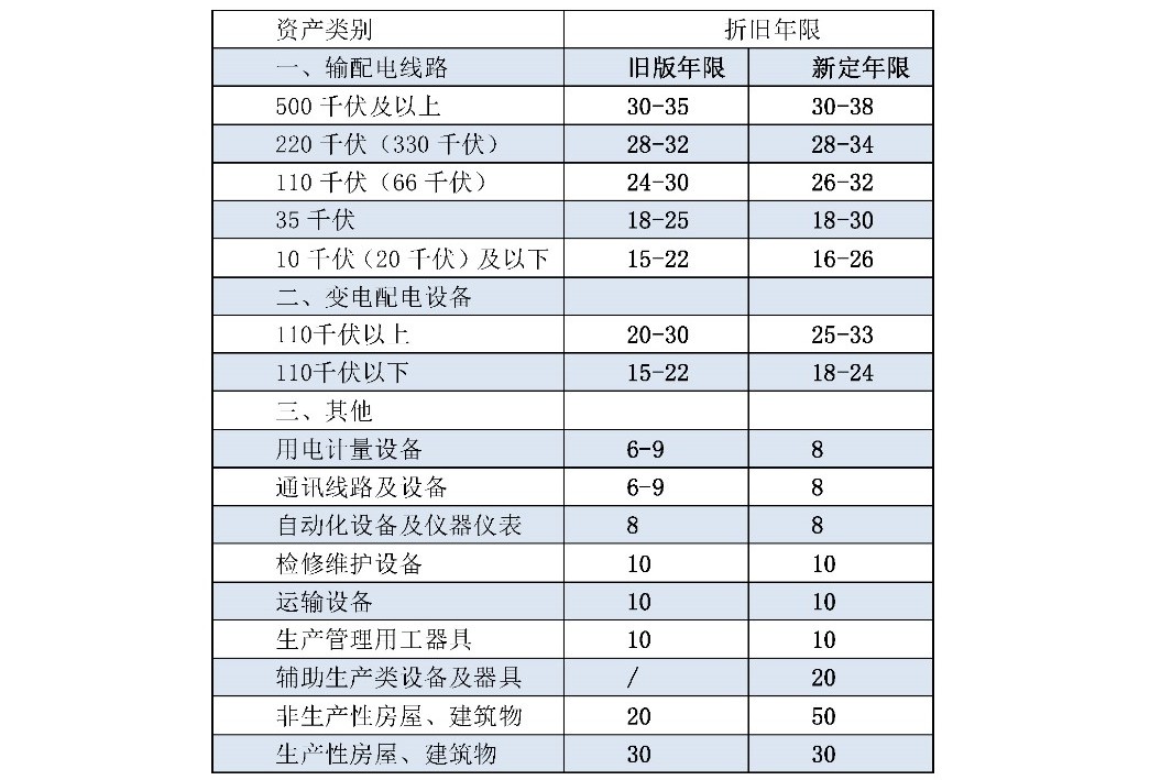 兩次降低一般工商業(yè)電價 是否可以交給市場？