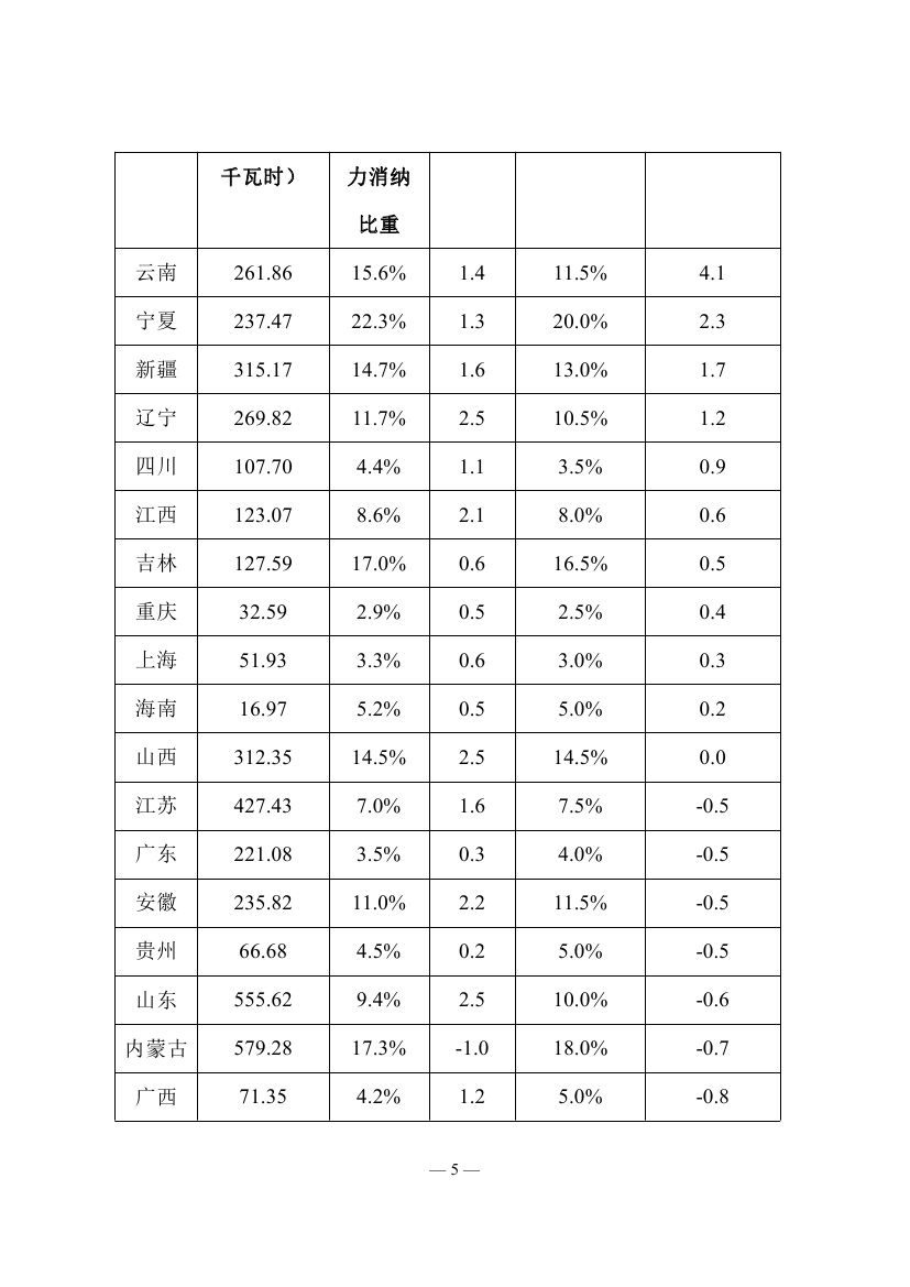 2018年度全國可再生能源電力發(fā)展監(jiān)測(cè)評(píng)價(jià)報(bào)告：可再生能源電力消納18158.97億千瓦時(shí)