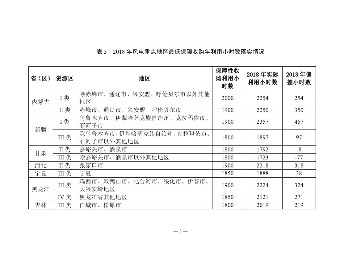 2018年度全國可再生能源電力發(fā)展監(jiān)測(cè)評(píng)價(jià)報(bào)告：可再生能源電力消納18158.97億千瓦時(shí)